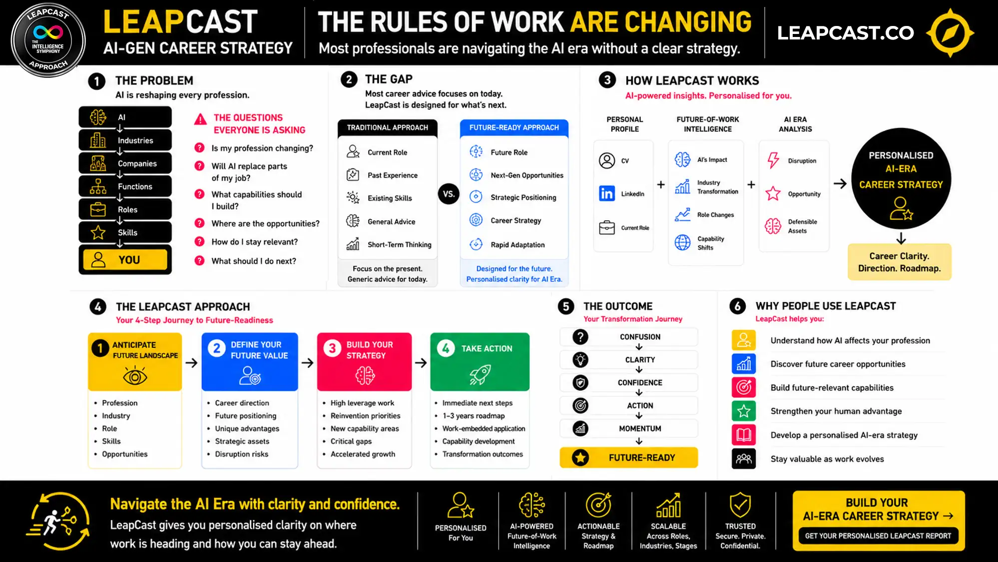 LeapCast at a Glance